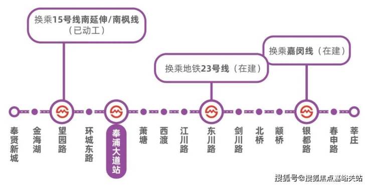 您|楼盘详情-中建御璟园>目前已开通的地铁5号线进站直达紫竹高新园区