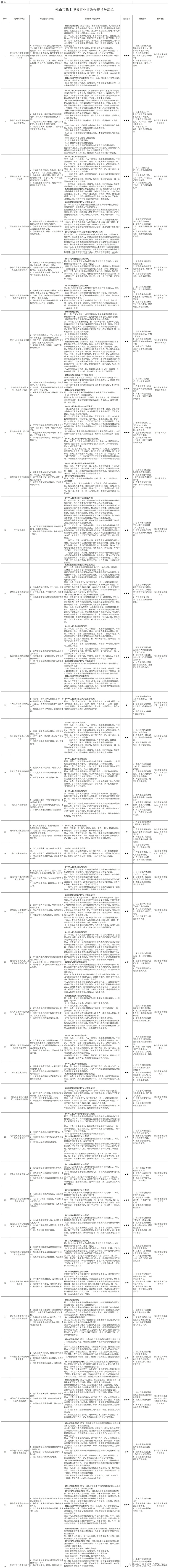 佛山出台70条物业行政指导涉公共收益、电梯保养、房屋保修、物业交接!(图2)