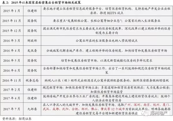 共享公寓租赁的运营逻辑：从房源整合到出租率提升的实践路径