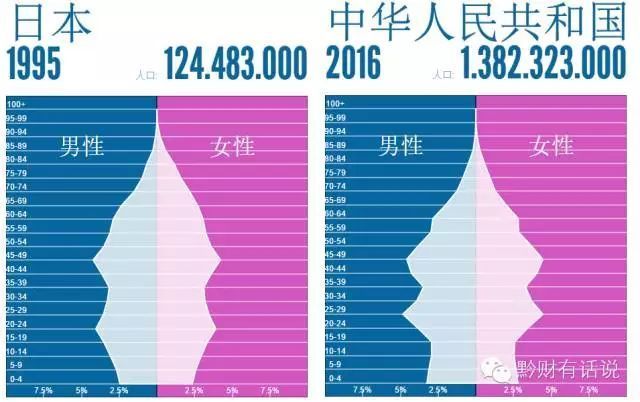 中国人口越来越少_中国人口越来越少的五个城市,全是北方城市,北京上榜