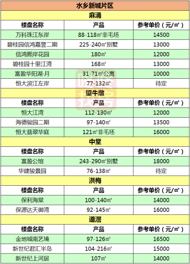 惠州楼市新动态：多盘竞逐市场，购房选择更丰富