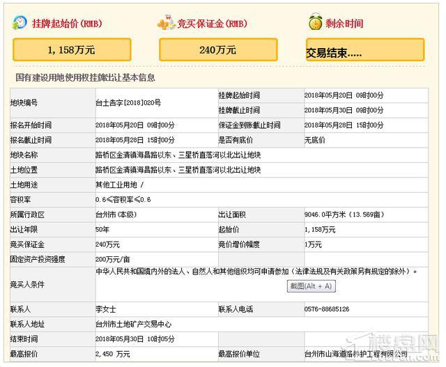 路桥区金清镇海昌路二类工业地块成功出让楼面价1589元