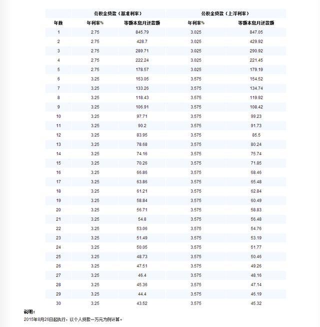 石家庄公积金(省直、市直、铁路)计算方法,不用