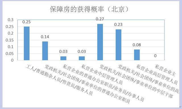 公租房增加人口_城镇人口增加图片(2)