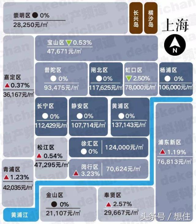 成都的天府新区,未来房价会超越主城吗?