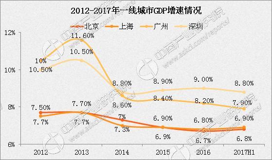 北京严控人口_北京严控人口 北京人口数量2015