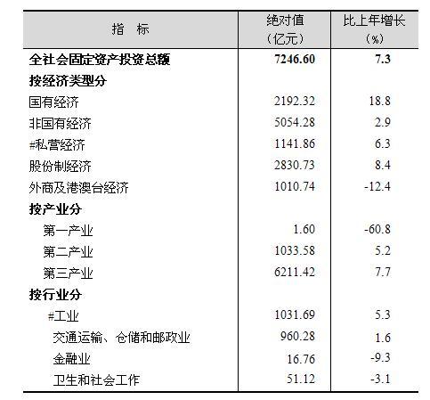 上海2017常住人口统计_最新出炉!2017上海市常住人口数据!