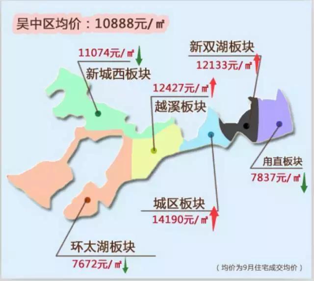 苏州2018年各区市gdp_返乡置业|苏州买房,坐上了只有一条弯道的过山车