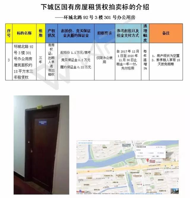 11月下城区有7处国有房屋租赁权拍卖