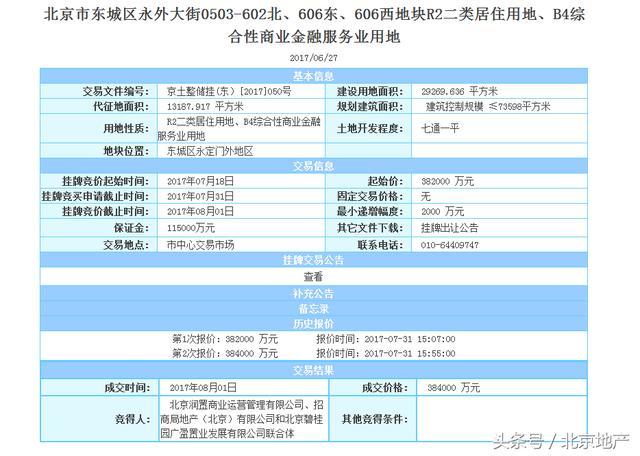 北京东城地块38.4亿成交,最高限价9.35万/平!