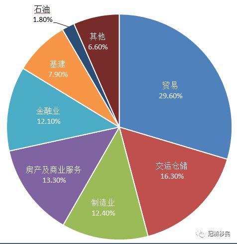 迪拜人口多少_疫情后续:迪拜在海湾地区的人口下降幅度最大