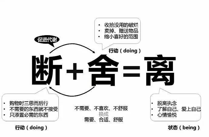 断舍离真的只是扔吗