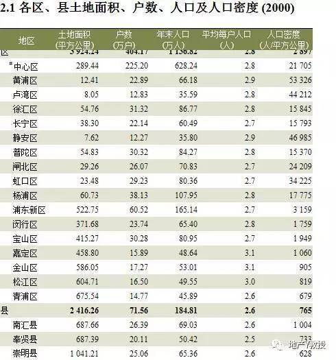 青浦总人口数_青浦地图(2)