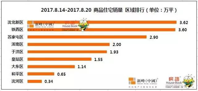 沈北道义gdp_怎么评价沈阳这个城市 未来发展前景怎么样