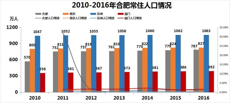 厦门市人口_2017年厦门常住人口突破400万 出生人口进一步增长