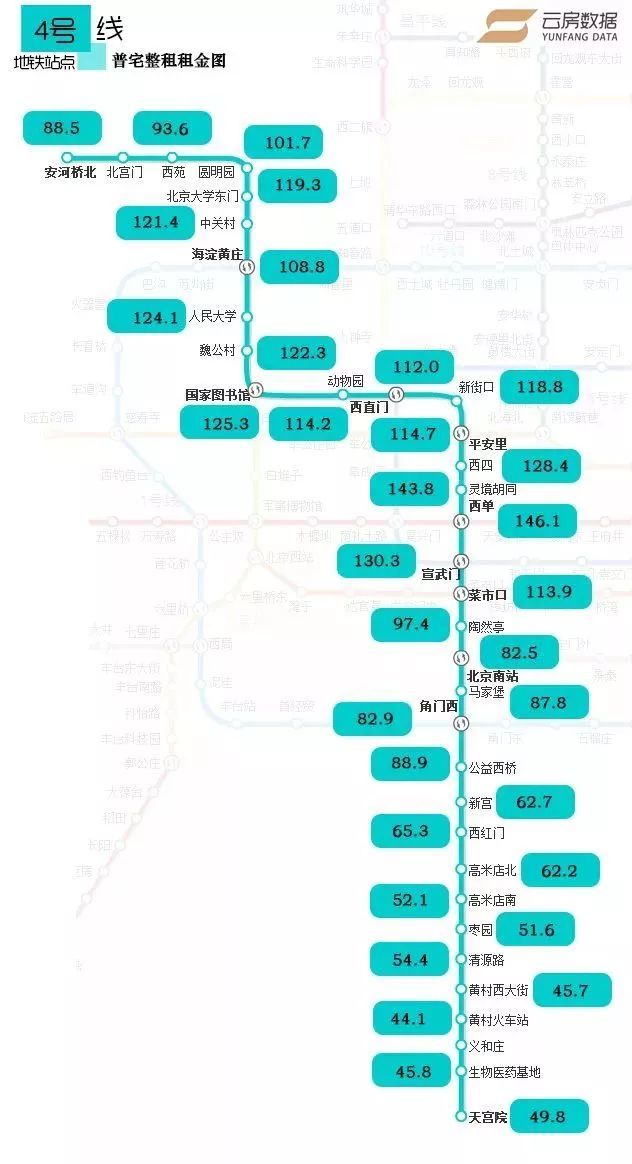 最新最全-2018年北京地铁首末班时间表及房租