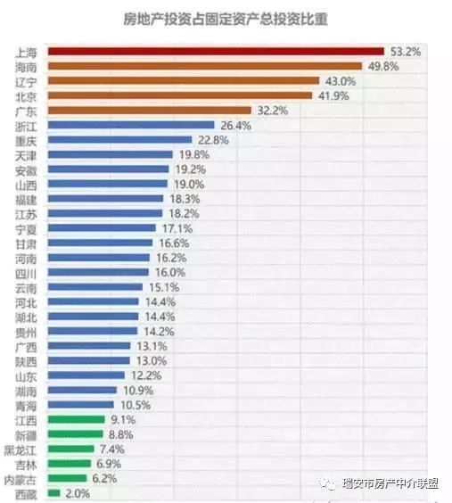 全国gdp房产排名榜_2020gdp全国排名榜(3)