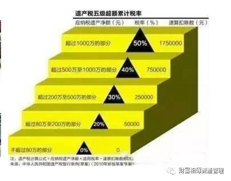 房产是最危险的财富传承方式,没有之一