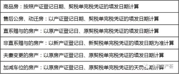 史上最全上海二手房税费公式