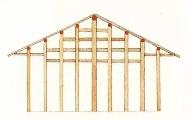 每柱上架一檩,檩上布椽,屋面荷载直接由檩传至柱,不用梁