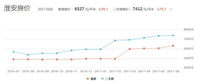 江苏gdp