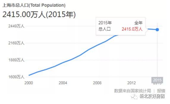 2020年人口控制在_... 通州 新城 2020年 人口 控制在90万