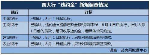 宁德人速看!楼市重大消息,四大银行集体动手了! 炒房者美梦破碎