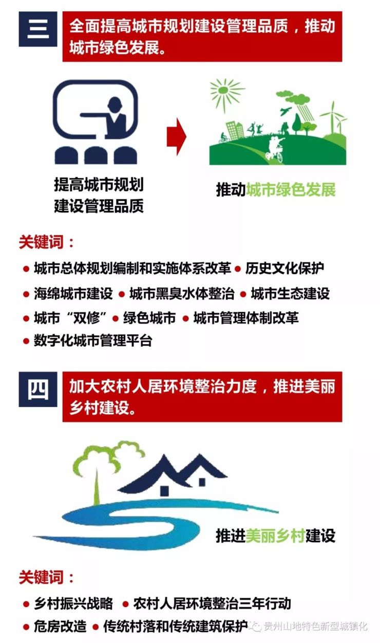 全国住房城乡建设工作会议在京召开