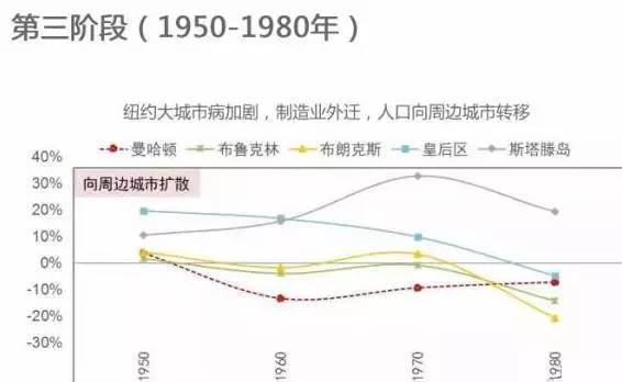 苏州人口负增长_上江苏省只重视苏州大河港建设,... 排名倒数,也是唯一个人口(2)