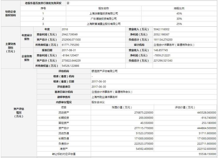 信息披露:上海鸿泰房地产有限公司25%股权及