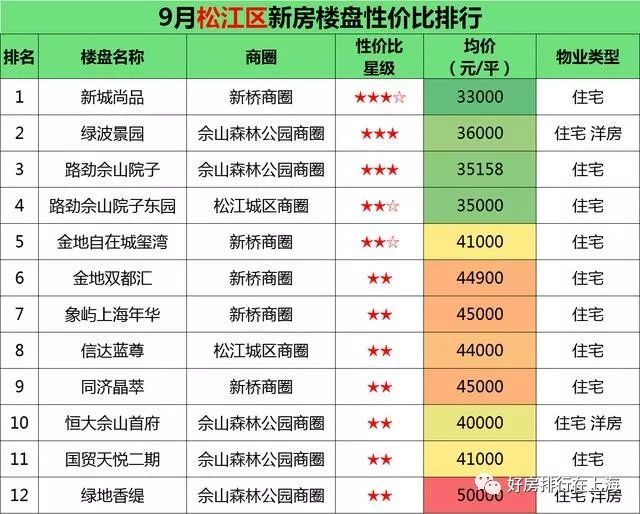 上海郊区房价地图!步入7万+时代 哪个区发展最