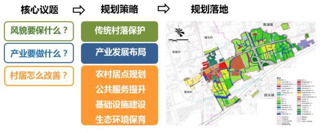 获奖项目上海市闵行区浦江镇革新村村庄规划与土地利用规划协同研究