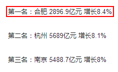 安徽61县上半年GDP2020_2020年安徽省GDP数据出炉!↑3.9%!合肥、滁州..(2)