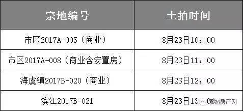 8月常熟土拍重头戏 外来房企逆袭 碧桂园荣获