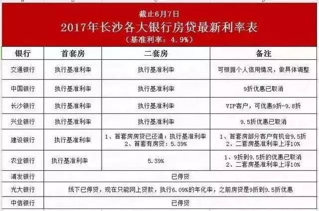 央行支持房贷利率上涨,明年想贷款买房可就难