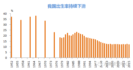 人口老龄化标准_突破传统养老模式 什川颐养中心落地兰州皋兰(2)