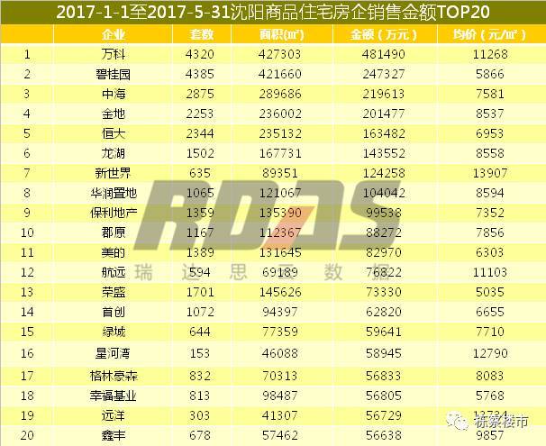 沈阳市人口数_大连vs沈阳,什么样的城市比省会更值得发展 小巴侃经济(2)