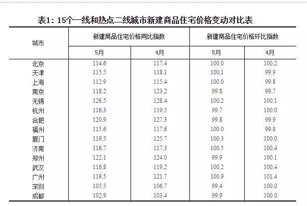 官方数据来了!70城房价出炉 北京二手房环比下