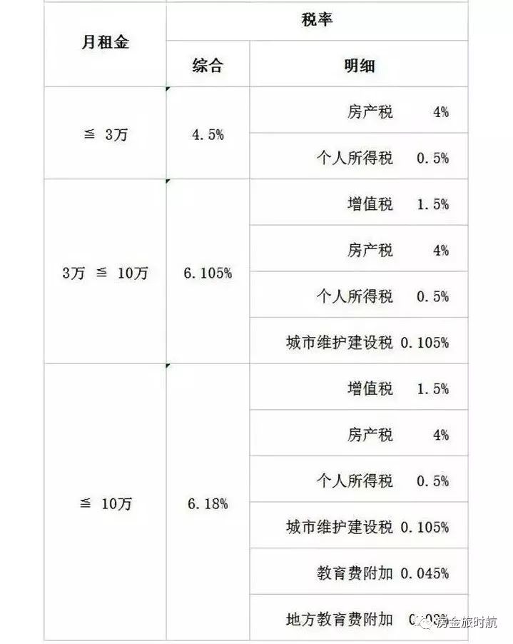 优惠契税什么条件_优惠契税政策文件_契税优惠政策