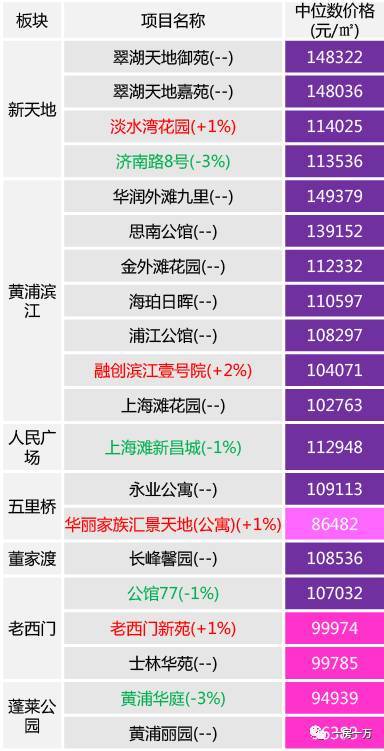 静安区徐汇区长宁区普陀区杨浦区虹口区闵行区宝山区嘉定区青浦区松江区