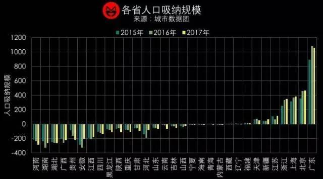 城市人口分类_印度城市人口分布图(2)
