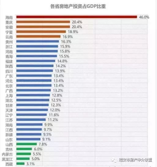 房地产总产值占gdp总量_2017 2022年中国体育市场深度评估及未来发展趋势报告(2)