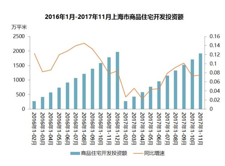 窥探2018上海楼市的八个关键词