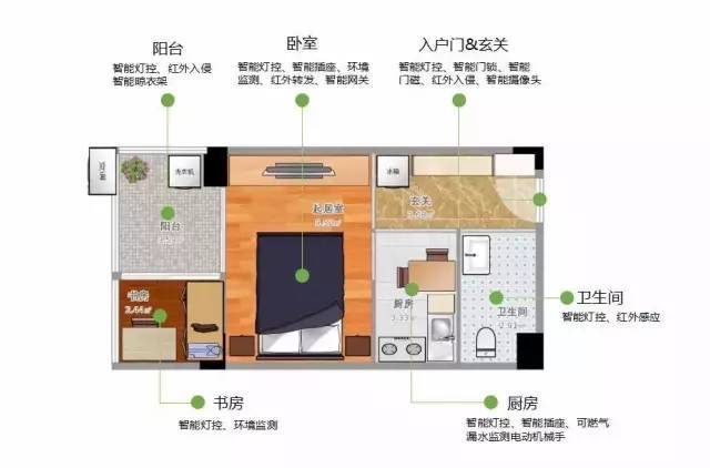 小空间,大智慧--小型单身公寓智能家居解决方案