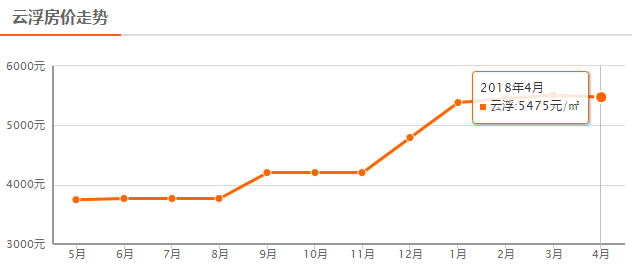 粤港澳大湾区和广东20城房价涨幅!看看惠州房