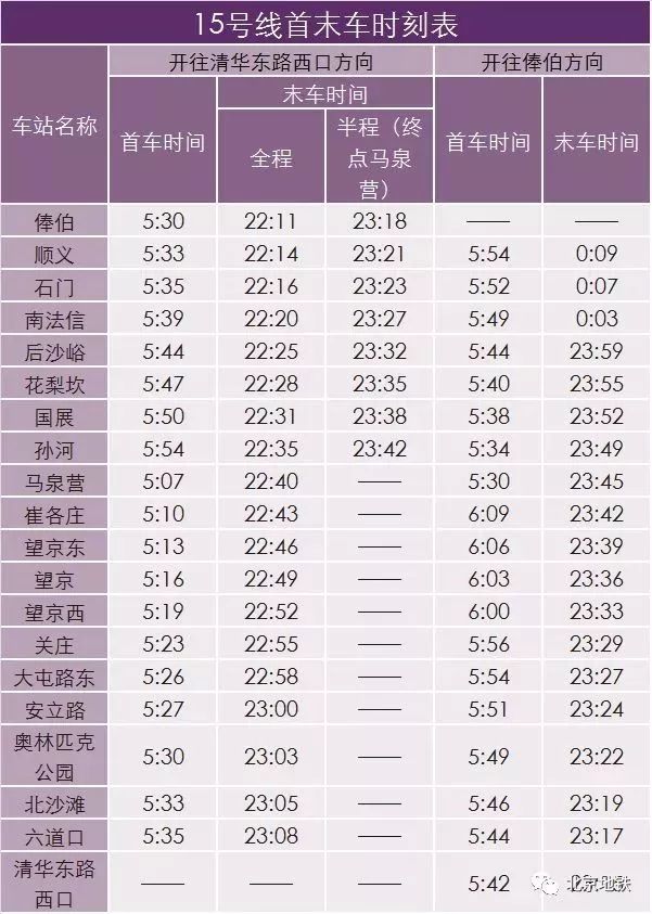 9元/㎡/月)十六號線16號線首末車時刻表八通線八通線首末車時刻表地鐵