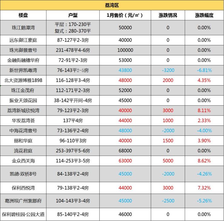 广州房价,广州在售楼盘,广州买房,广州最新楼盘价额