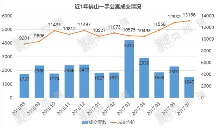 人口吸引力指数_东莞人口吸引力指数8.237,位列第一