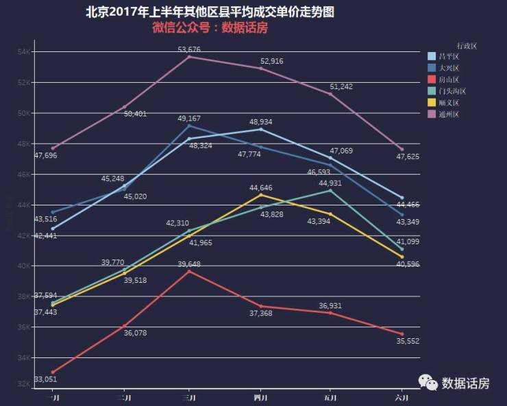 朝阳 海淀 经济总量_朝阳经济技术开发区(3)