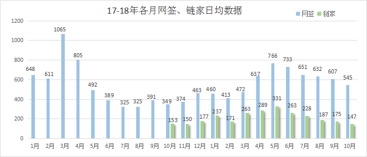 北京二手房交易数据(2018年10月)